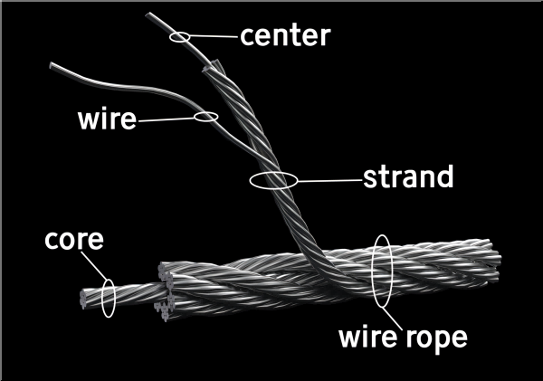 Components of Wire Rope(1).png